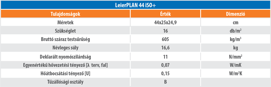 LeierPlan táblázat LeierPlan táblázat