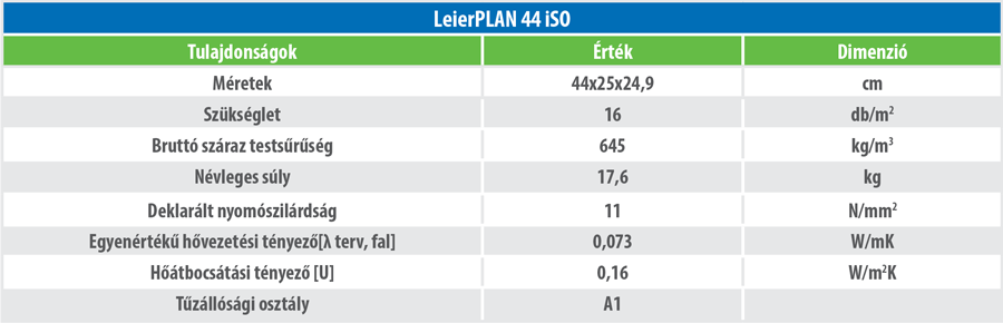 LeierPlan táblázat LeierPlan táblázat
